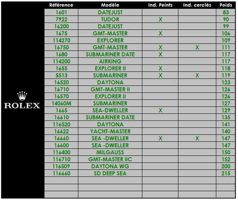 gewicht rolex gmt|rolex watch weight guide.